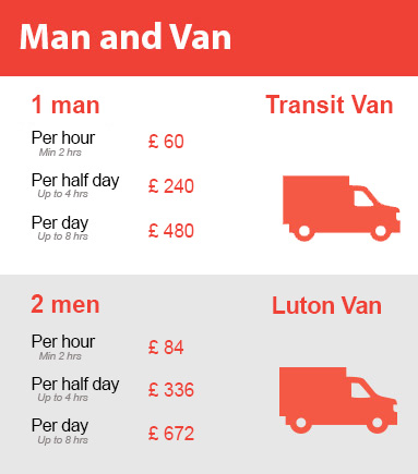 Amazing Prices on Man and Van Services in Queens Park